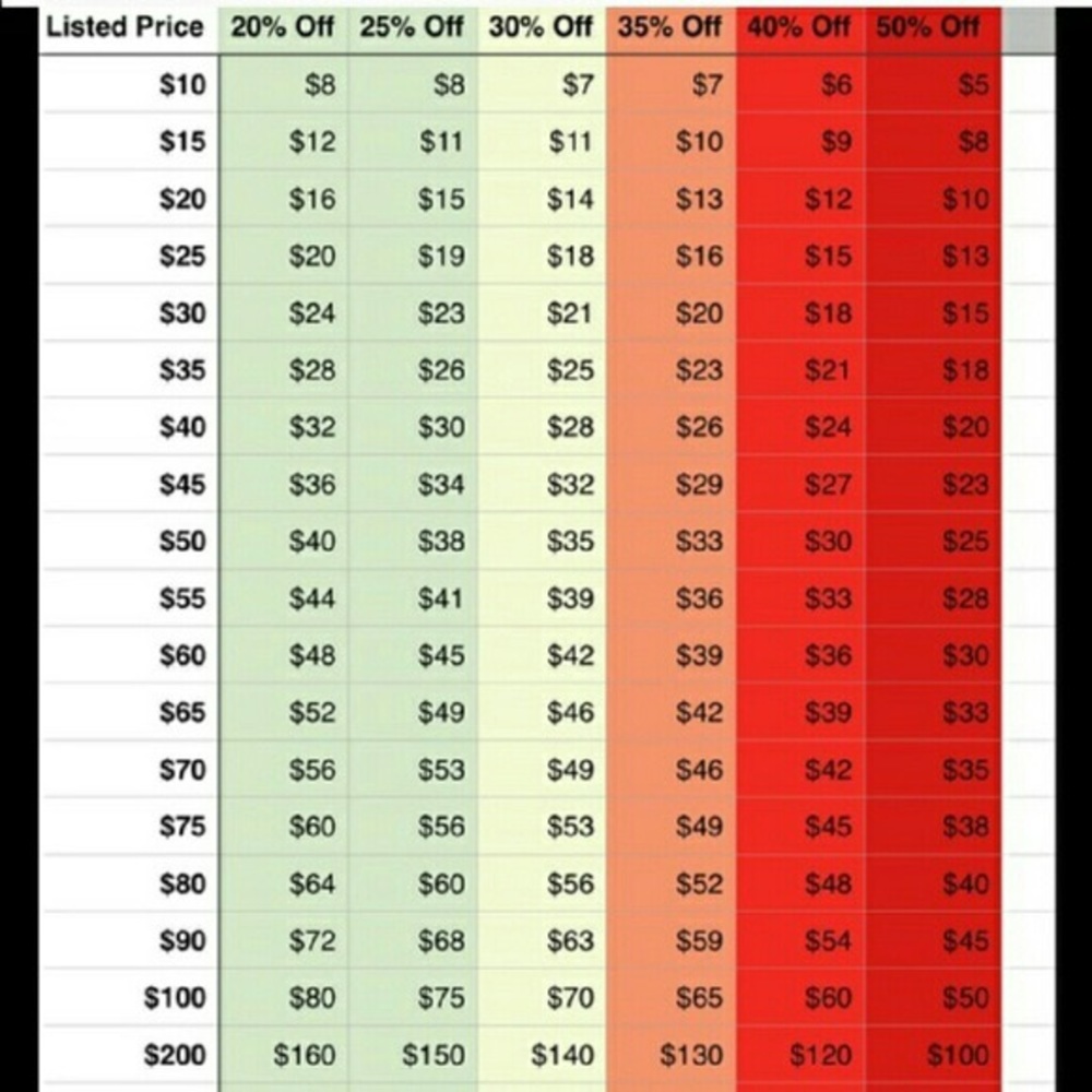 Offer Chart - Picture 1 of 1
